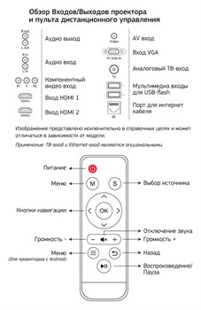 Проектор Cactus CS-PRO.09WT.WXGA-W LCD 3000Lm (1280x720) 2000:1 ресурс лампы:50000часов 2xUSB typeA 2xHDMI 4.7кг - фото 16464